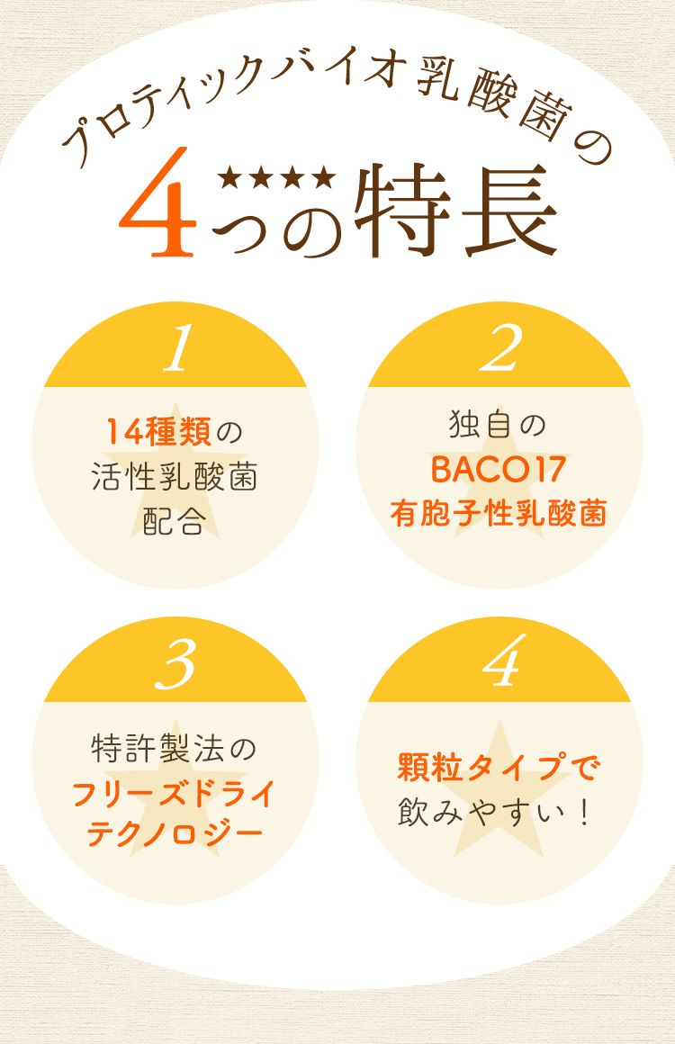 プロティックバイオ乳酸菌の4つの特長