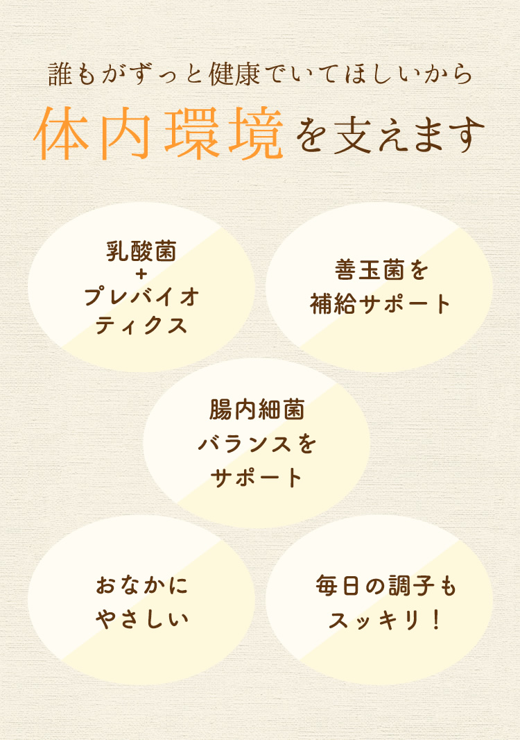 誰もがずっと健康でいてほしいから体内環境を支えます